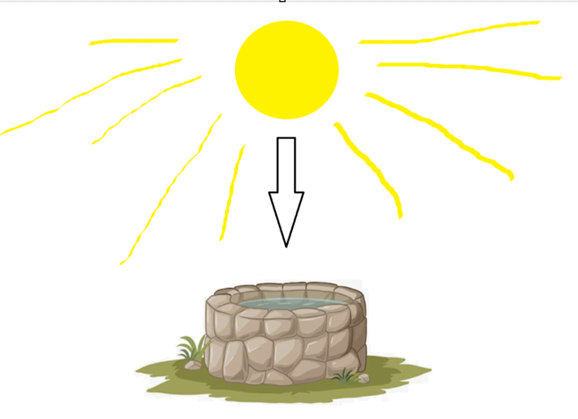 Нарисованный колодец.