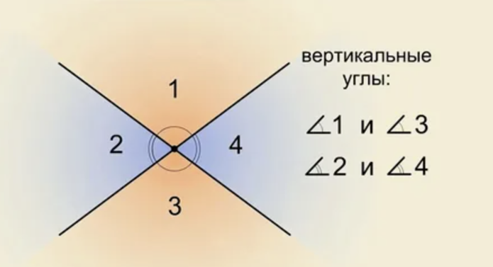 Вертикальные углы.