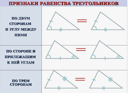Признаки равенства треугольников.