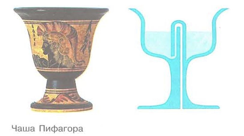 Чаша Пифагора.