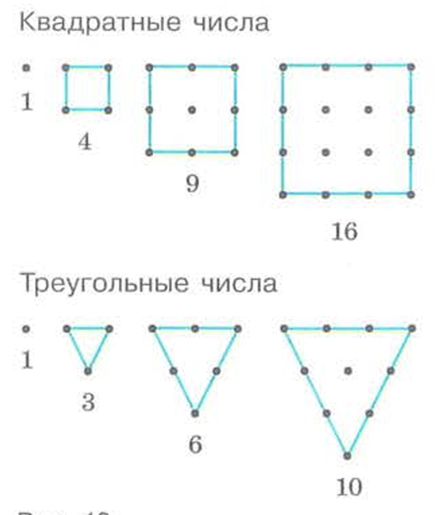 Философия чисел Пифагора.