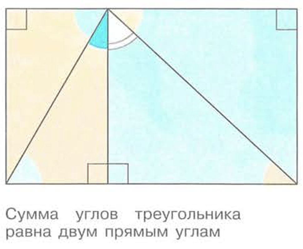Сумма углов треугольника.