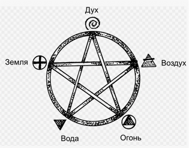 Пентаграмма Пифагора.